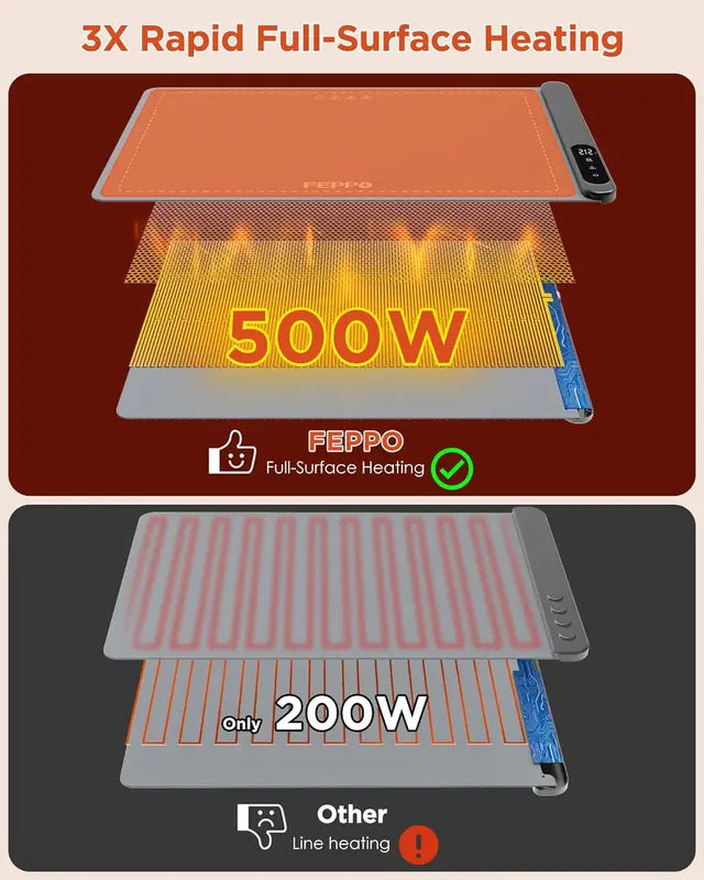 Electric food warming mat